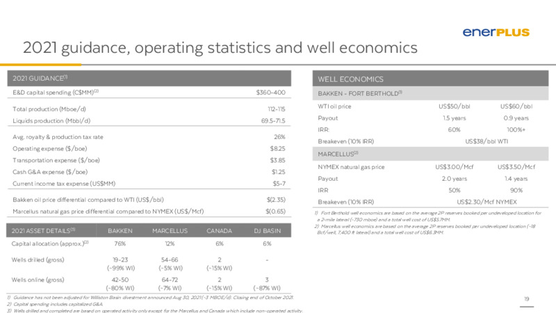 September 2021 Investor Update – Enerplus Corp – slide 18