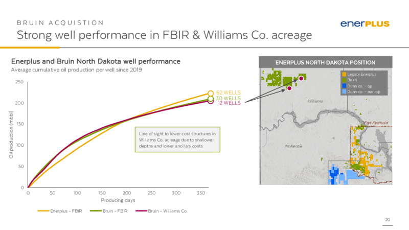 September 2021 Investor Update – Enerplus Corp – slide 19