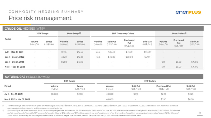 September 2021 Investor Update – Enerplus Corp – slide 24