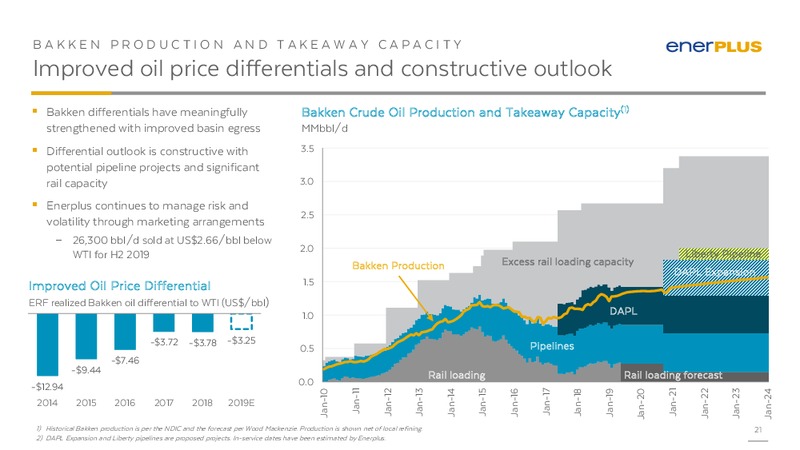 September 2019 Investor Presentation – Enerplus Corp – slide 20