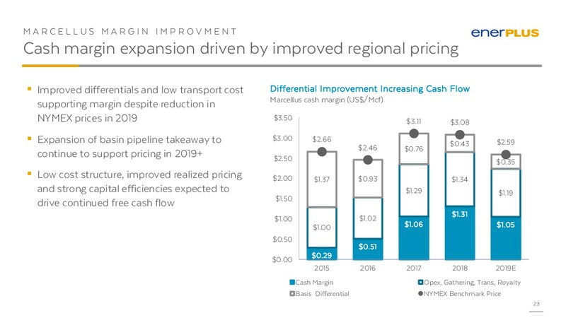 September 2019 Investor Presentation – Enerplus Corp – slide 22