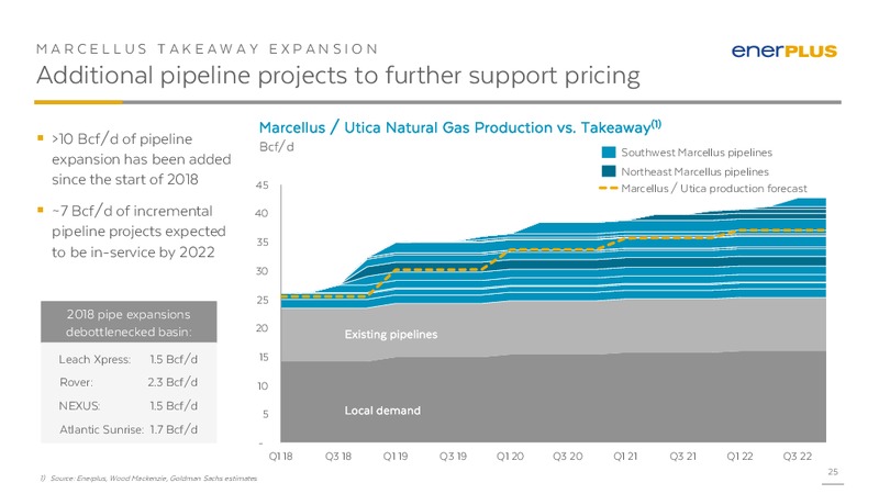 September 2019 Investor Presentation – Enerplus Corp – slide 24