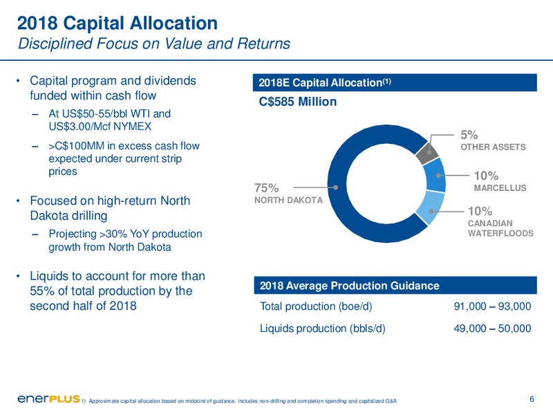 September 2018 Corporate Presentation – Enerplus Corp – slide 6