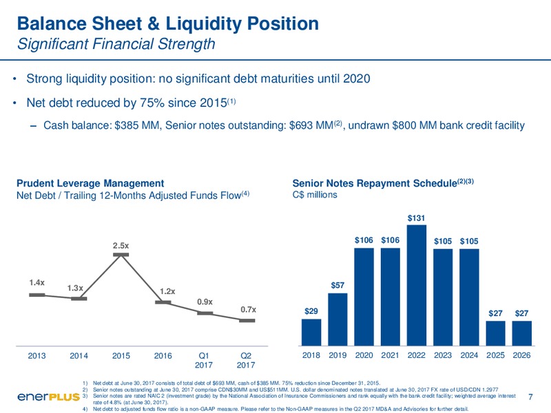 October 2017 Corporate Presentation – Enerplus Corp – slide 7