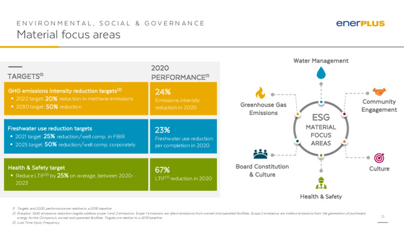 3Q 2021 Investor Presentation – Enerplus Corp – slide 10