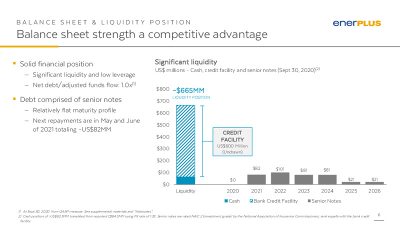 Q3 2020 Earnings Presentation – Enerplus Corp – slide 5