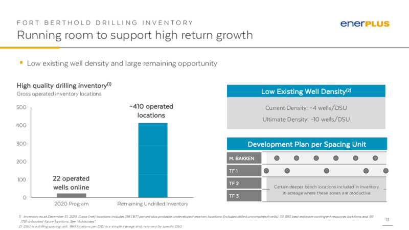 Q3 2020 Earnings Presentation – Enerplus Corp – slide 12