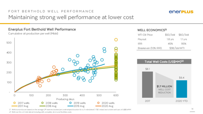 Q3 2020 Earnings Presentation – Enerplus Corp – slide 13