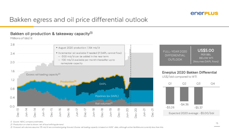 Q3 2020 Earnings Presentation – Enerplus Corp – slide 14