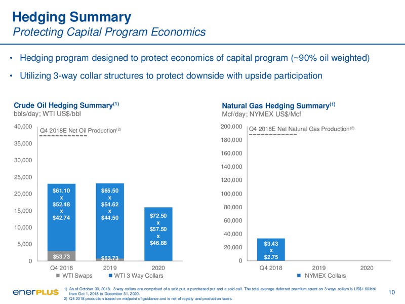 Corporate Presentation – Enerplus Corp – slide 10