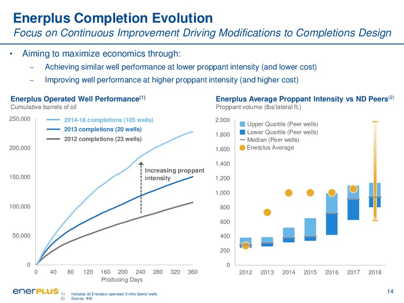 Corporate Presentation – Enerplus Corp – slide 14