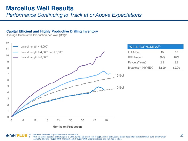 Corporate Presentation – Enerplus Corp – slide 20