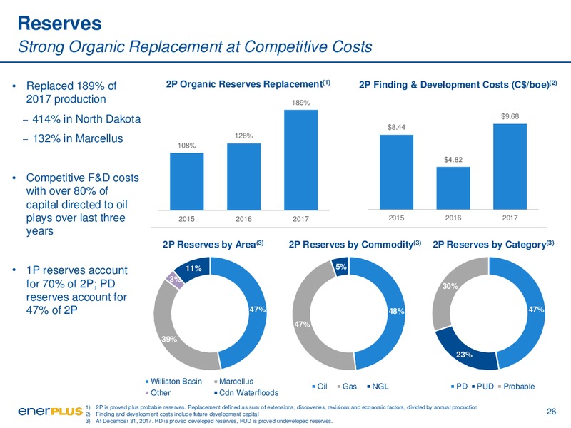 Corporate Presentation – Enerplus Corp – slide 26