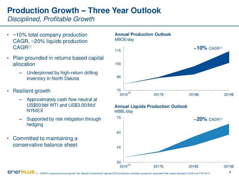 November 2017 Corporate Presentation – Enerplus Corp – slide 4
