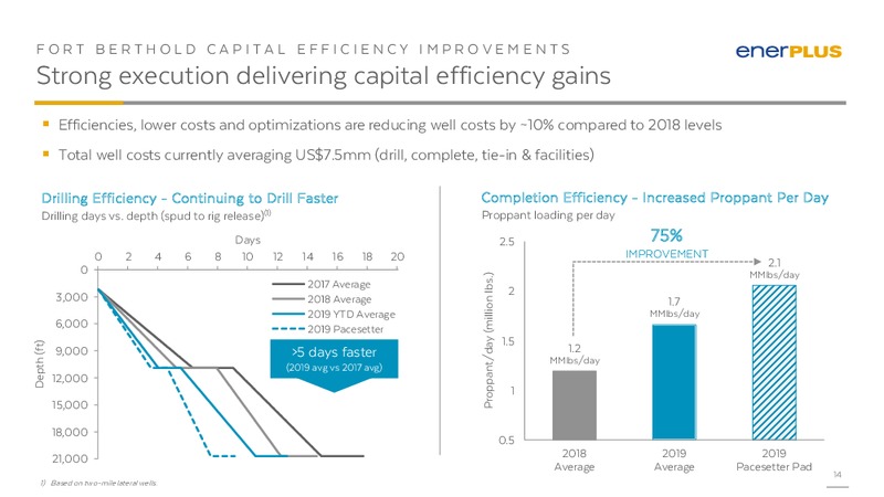 BAML 2019 Global Energy Conference – Enerplus Corp – slide 13