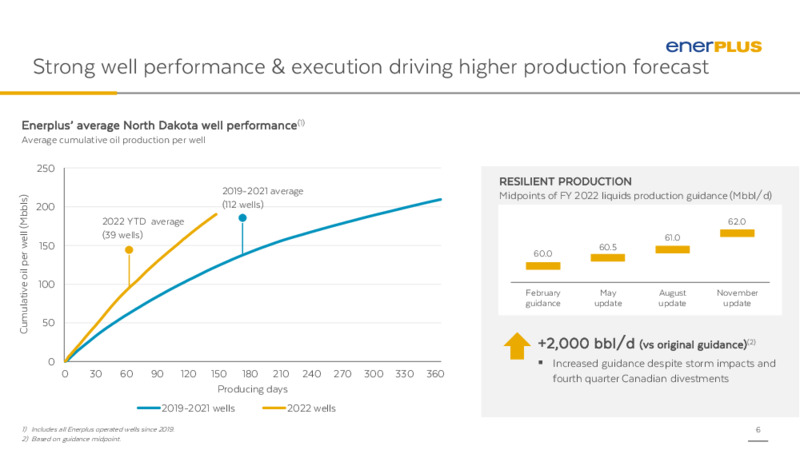 3Q 2022 Earnings Presentation – Enerplus Corp – slide 5