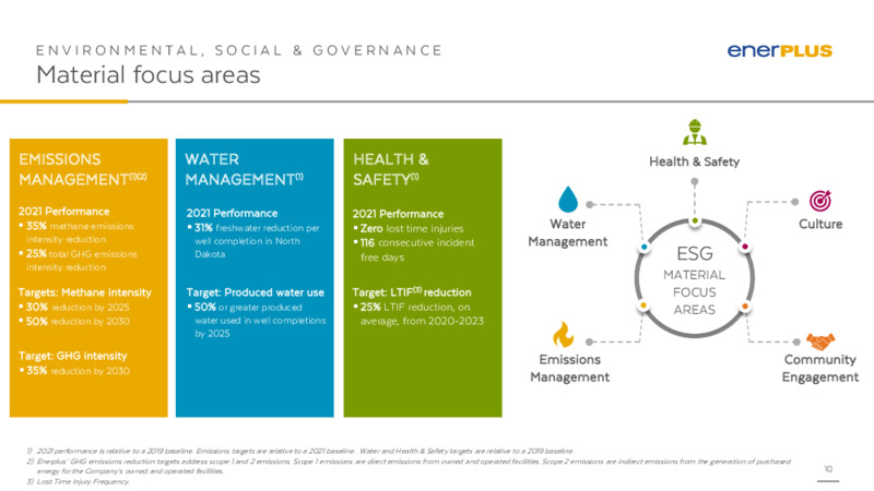 November 2022 Investor Presentation – Enerplus Corp – slide 9
