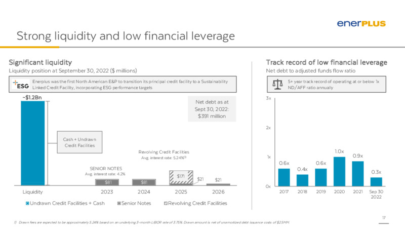 November 2022 Investor Presentation – Enerplus Corp – slide 16