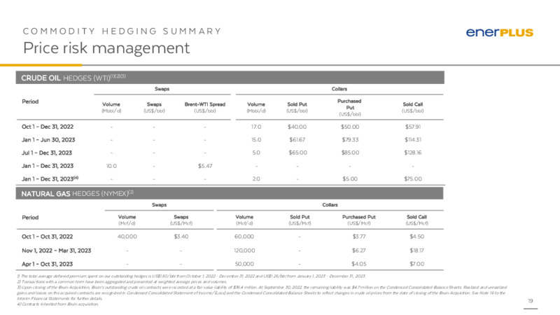 November 2022 Investor Presentation – Enerplus Corp – slide 18