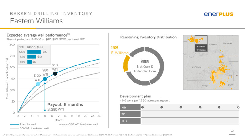 November 2023 Investor Presentation – Enerplus Corp – slide 21
