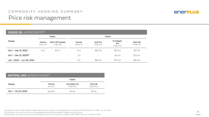 November 2023 Investor Presentation – Enerplus Corp – slide 25