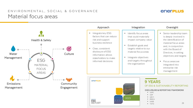 November 2023 Investor Presentation – Enerplus Corp – slide 28