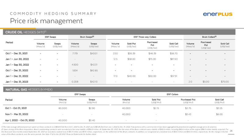December 2021 Investor Update – Enerplus Corp – slide 25