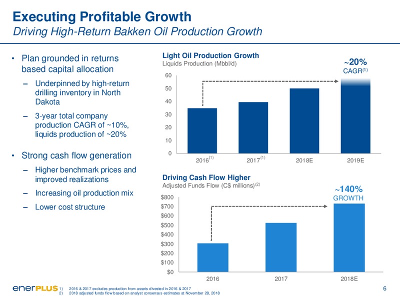December 2018 Corporate Presentation – Enerplus Corp – slide 6