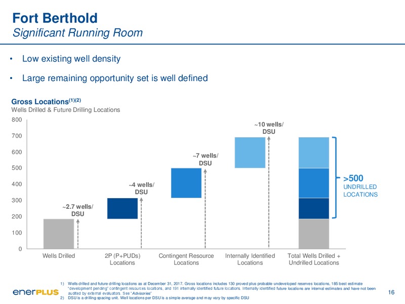 December 2018 Corporate Presentation – Enerplus Corp – slide 16