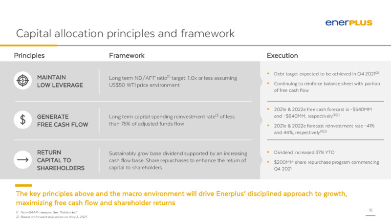 December 2021 Investor Update – Enerplus Corp – slide 9