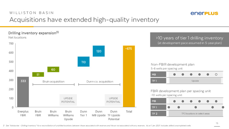 December 2021 Investor Update – Enerplus Corp – slide 14