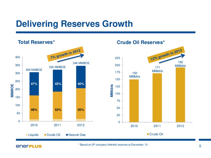 JANUARY 2014 INVESTOR PRESENTATION – Enerplus Corp – slide 6