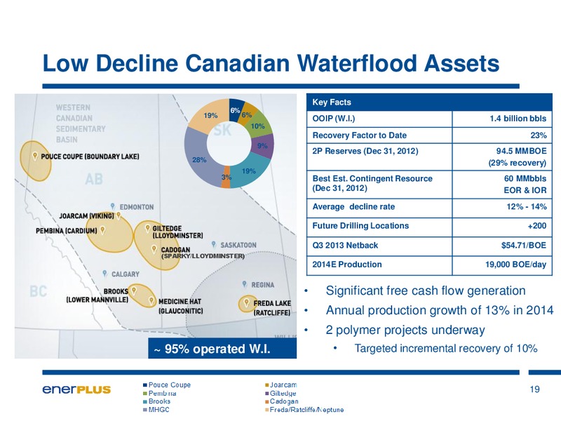 JANUARY 2014 INVESTOR PRESENTATION – Enerplus Corp – slide 20