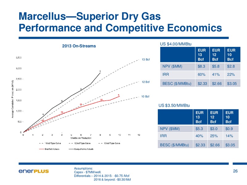 JANUARY 2014 INVESTOR PRESENTATION – Enerplus Corp – slide 27