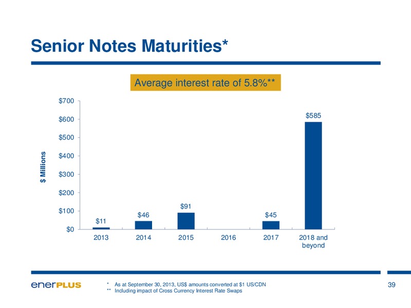 JANUARY 2014 INVESTOR PRESENTATION – Enerplus Corp – slide 40