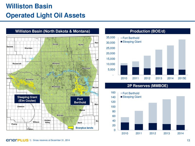 January 2016 Investor Presentation – Enerplus Corp – slide 13
