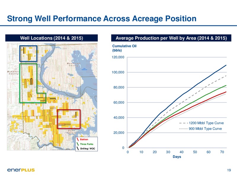 January 2016 Investor Presentation – Enerplus Corp – slide 19