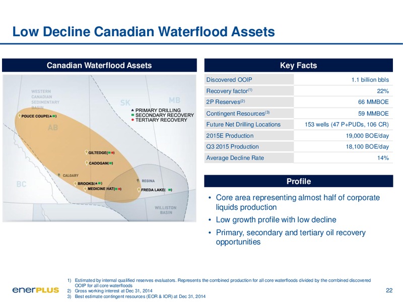 January 2016 Investor Presentation – Enerplus Corp – slide 22