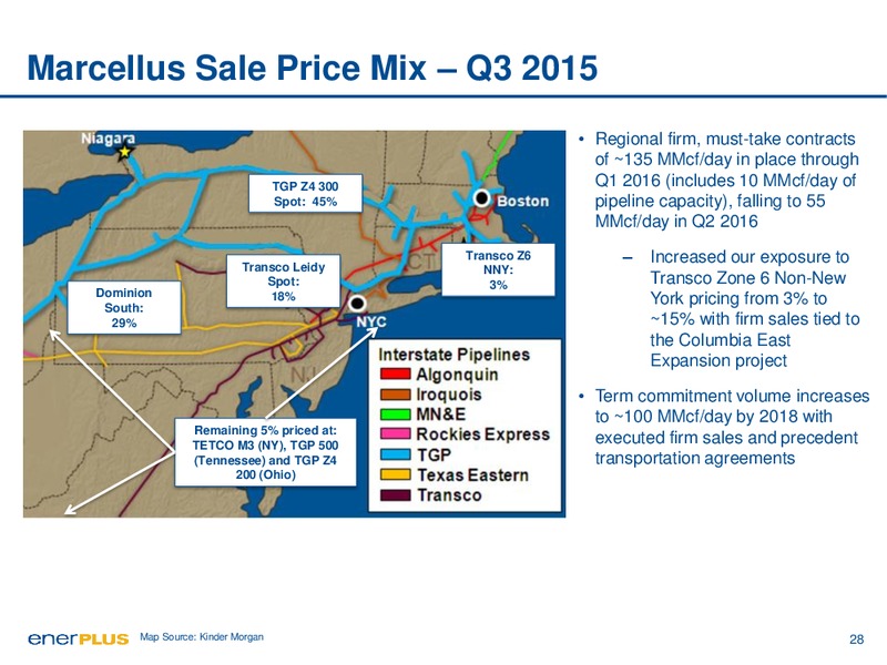 January 2016 Investor Presentation – Enerplus Corp – slide 28