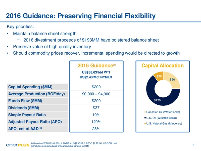 February 2016 Investor Update – Enerplus Corp – slide 5