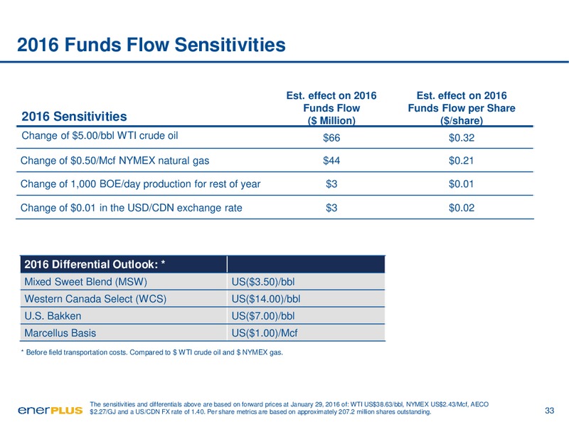 February 2016 Investor Update – Enerplus Corp – slide 29
