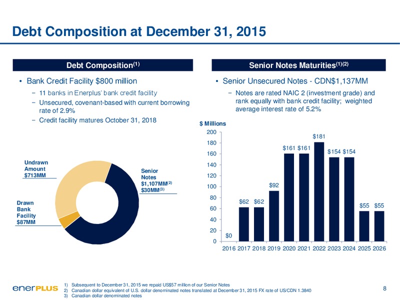 March 2016 Investor Update – Enerplus Corp – slide 8