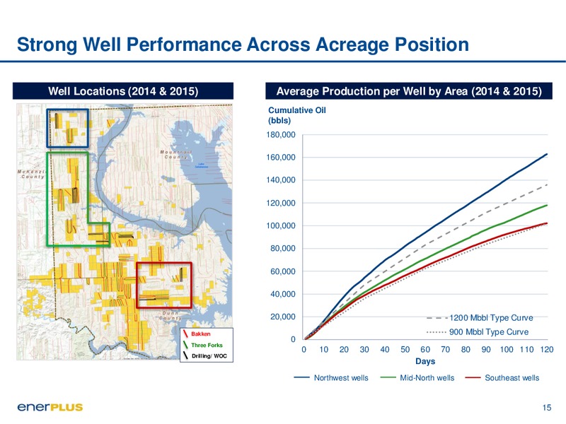 March 2016 Investor Update – Enerplus Corp – slide 15