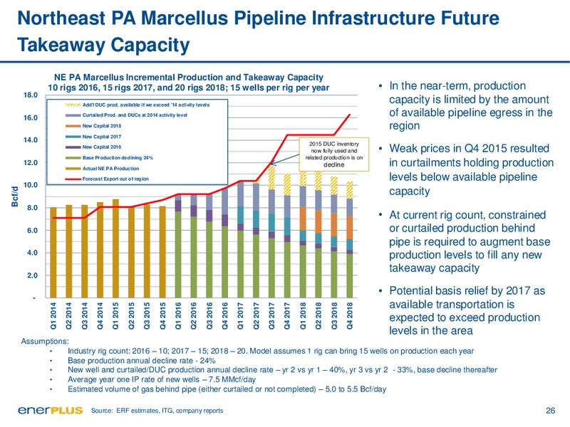 March 2016 Investor Update – Enerplus Corp – slide 26