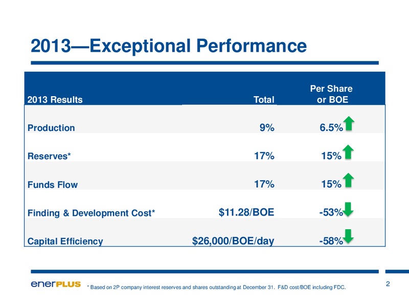 FIRSTENERGY SOCIETE GENERALE EAST COAST ENERGY CONFERENCE – Enerplus Corp – slide 3
