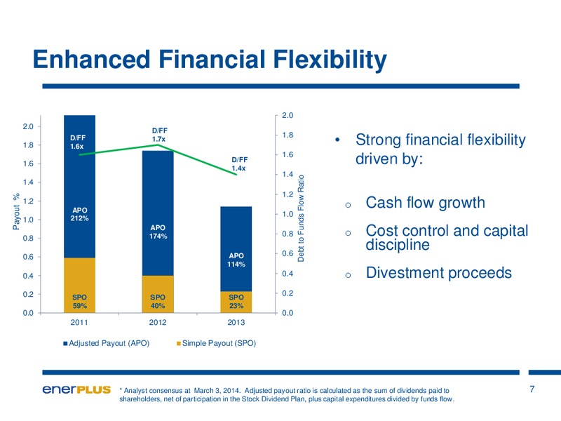 FIRSTENERGY SOCIETE GENERALE EAST COAST ENERGY CONFERENCE – Enerplus Corp – slide 8