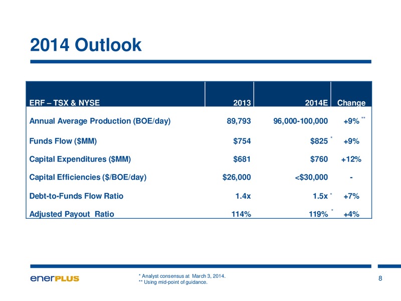 FIRSTENERGY SOCIETE GENERALE EAST COAST ENERGY CONFERENCE – Enerplus Corp – slide 9