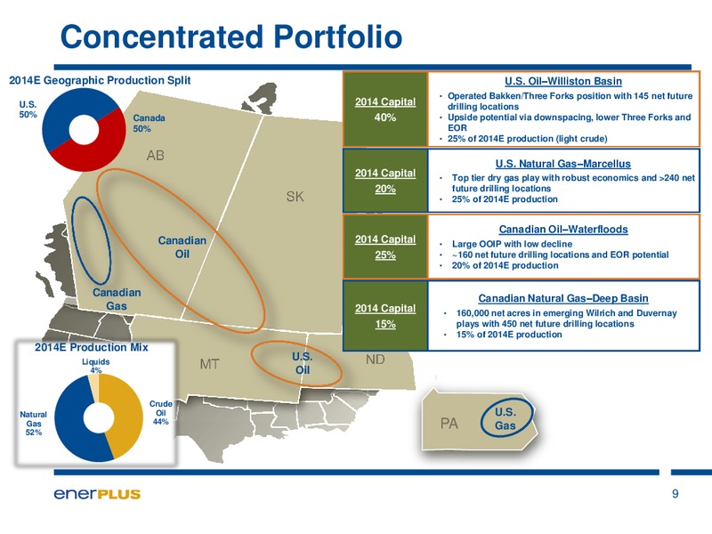 FIRSTENERGY SOCIETE GENERALE EAST COAST ENERGY CONFERENCE – Enerplus Corp – slide 10