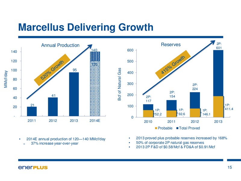 FIRSTENERGY SOCIETE GENERALE EAST COAST ENERGY CONFERENCE – Enerplus Corp – slide 16