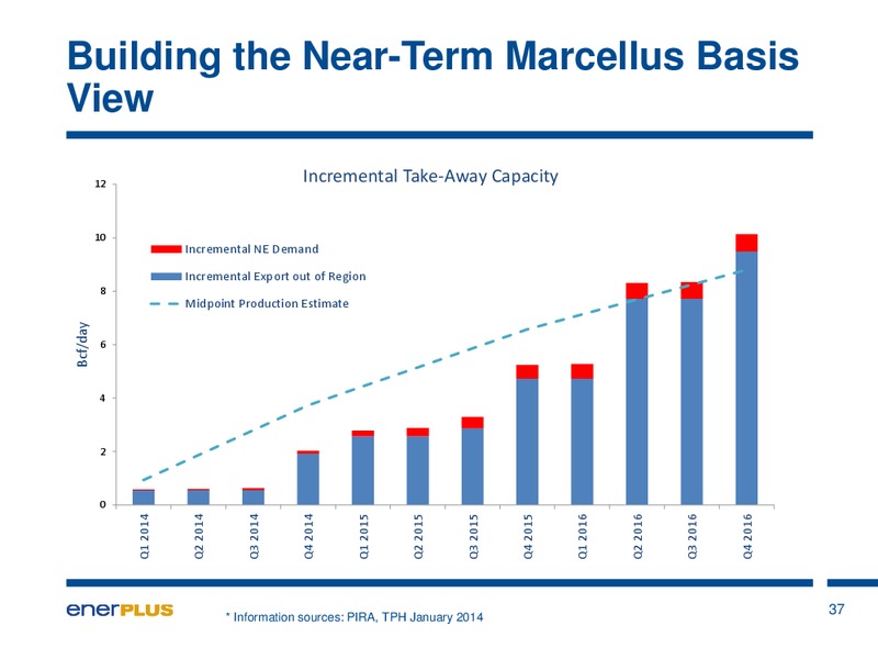 FIRSTENERGY SOCIETE GENERALE EAST COAST ENERGY CONFERENCE – Enerplus Corp – slide 38